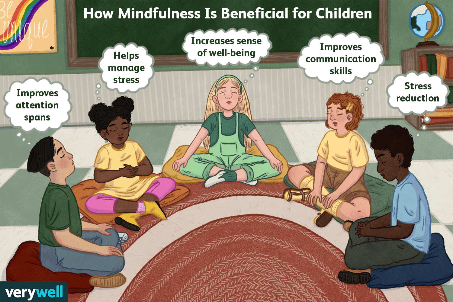 Wellbeing and mindfulness in daily life