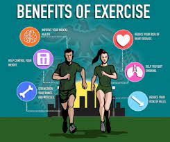 Wellbeing and physical fitness goals